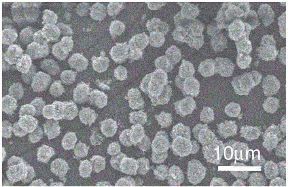 Preparation method for lithium manganese/iron phosphate composite material