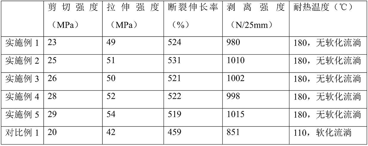 Preparation method of basalt particle reinforced polyurethane hot melt adhesive