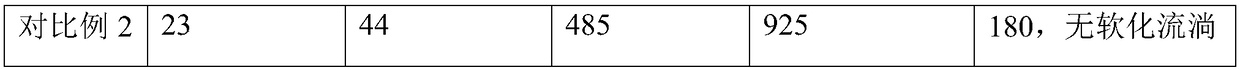 Preparation method of basalt particle reinforced polyurethane hot melt adhesive