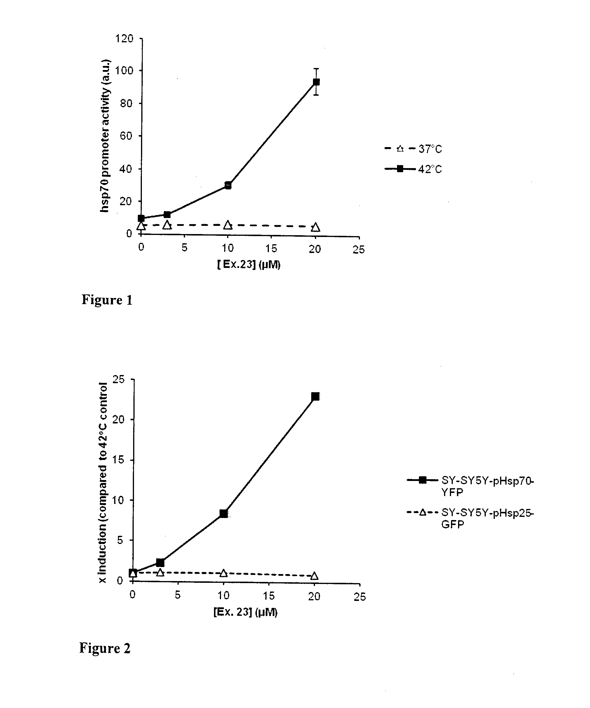 1,4- dihydropyridine derivatives with HSP modulating activity