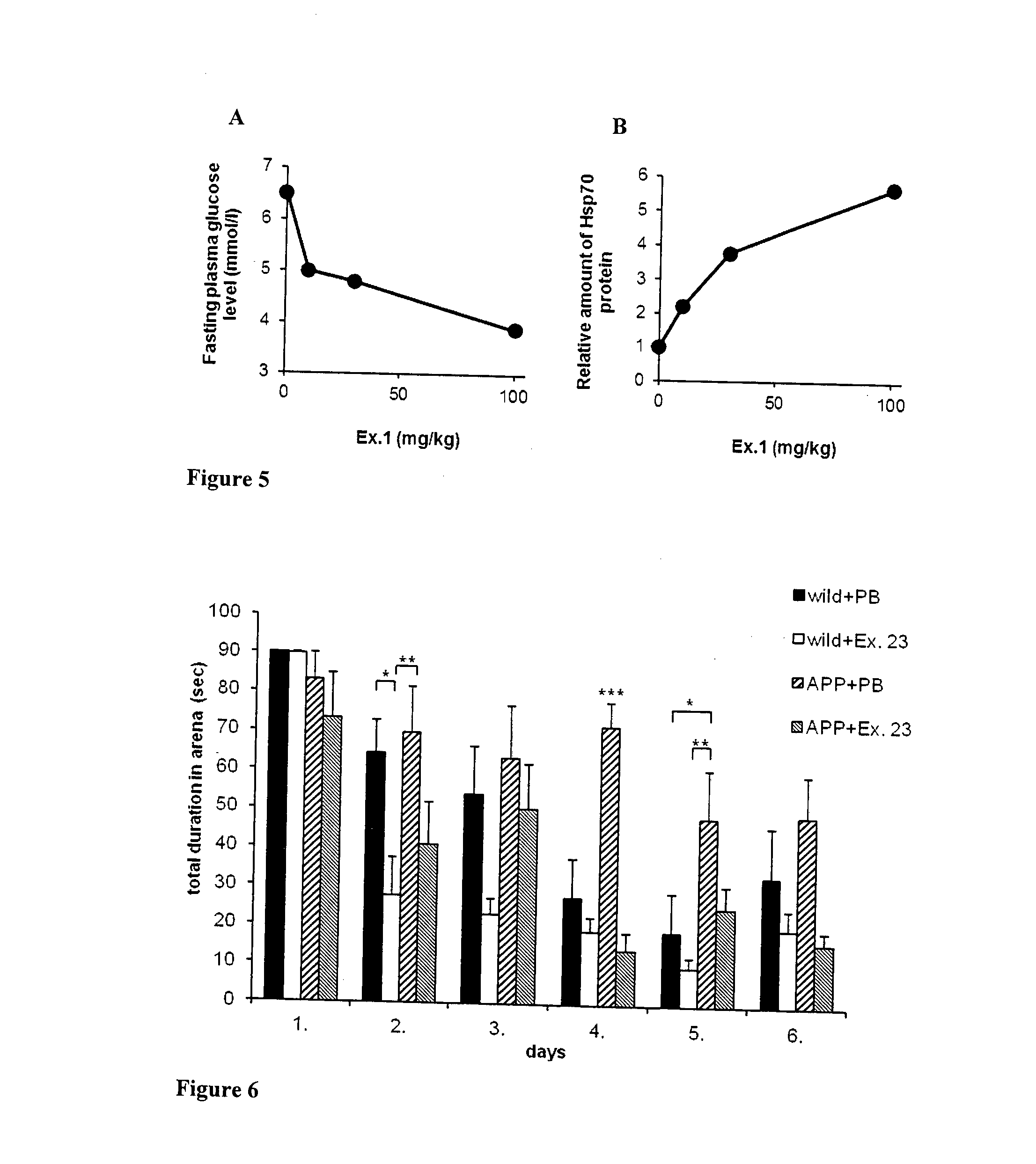 1,4- dihydropyridine derivatives with HSP modulating activity