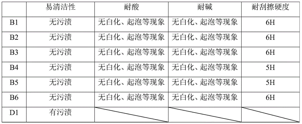 A kind of amphiphobic antibacterial easy-to-clean coating and its preparation method and application