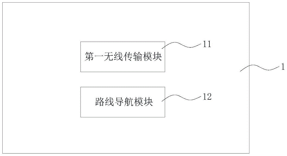 Intelligent parking system