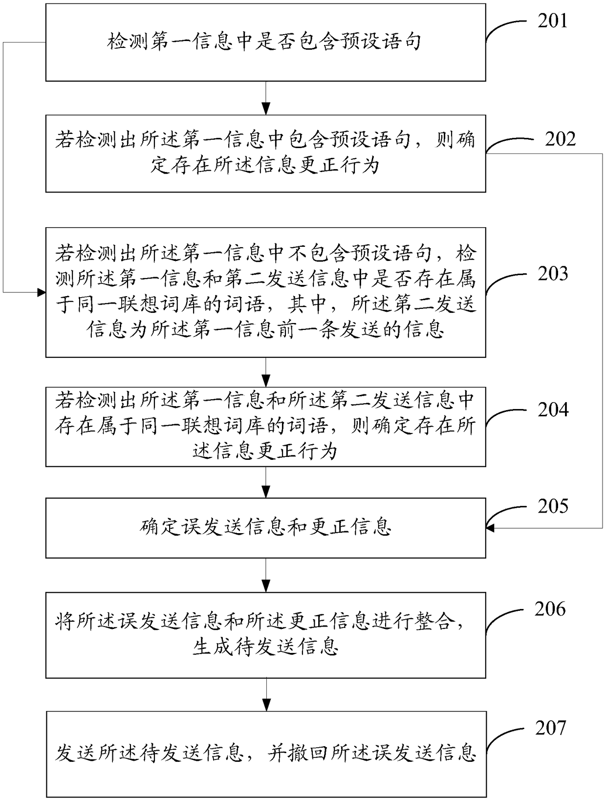 An information processing method and device