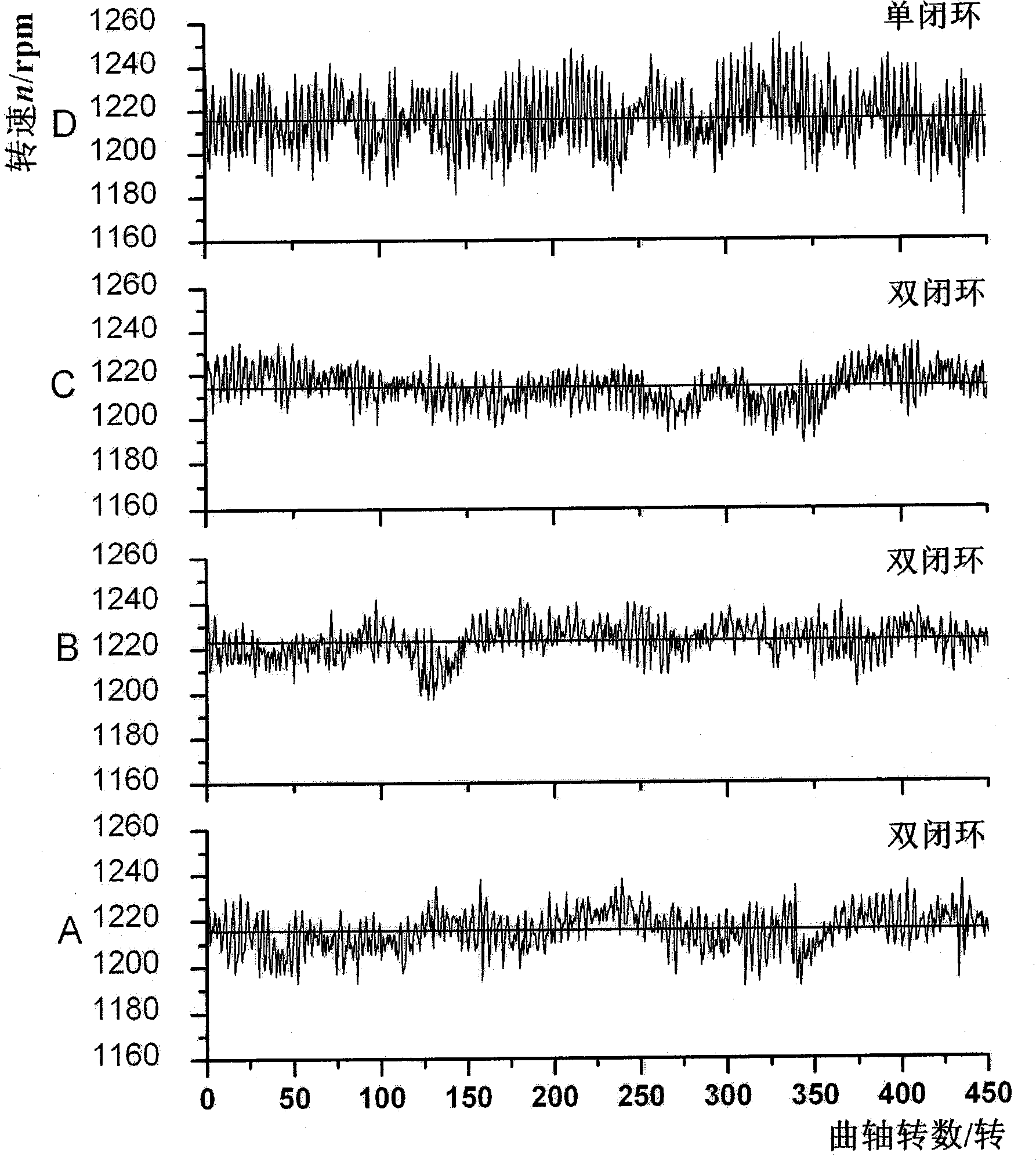 Control method of idling speed double closed-loop of gaseous propellant engine