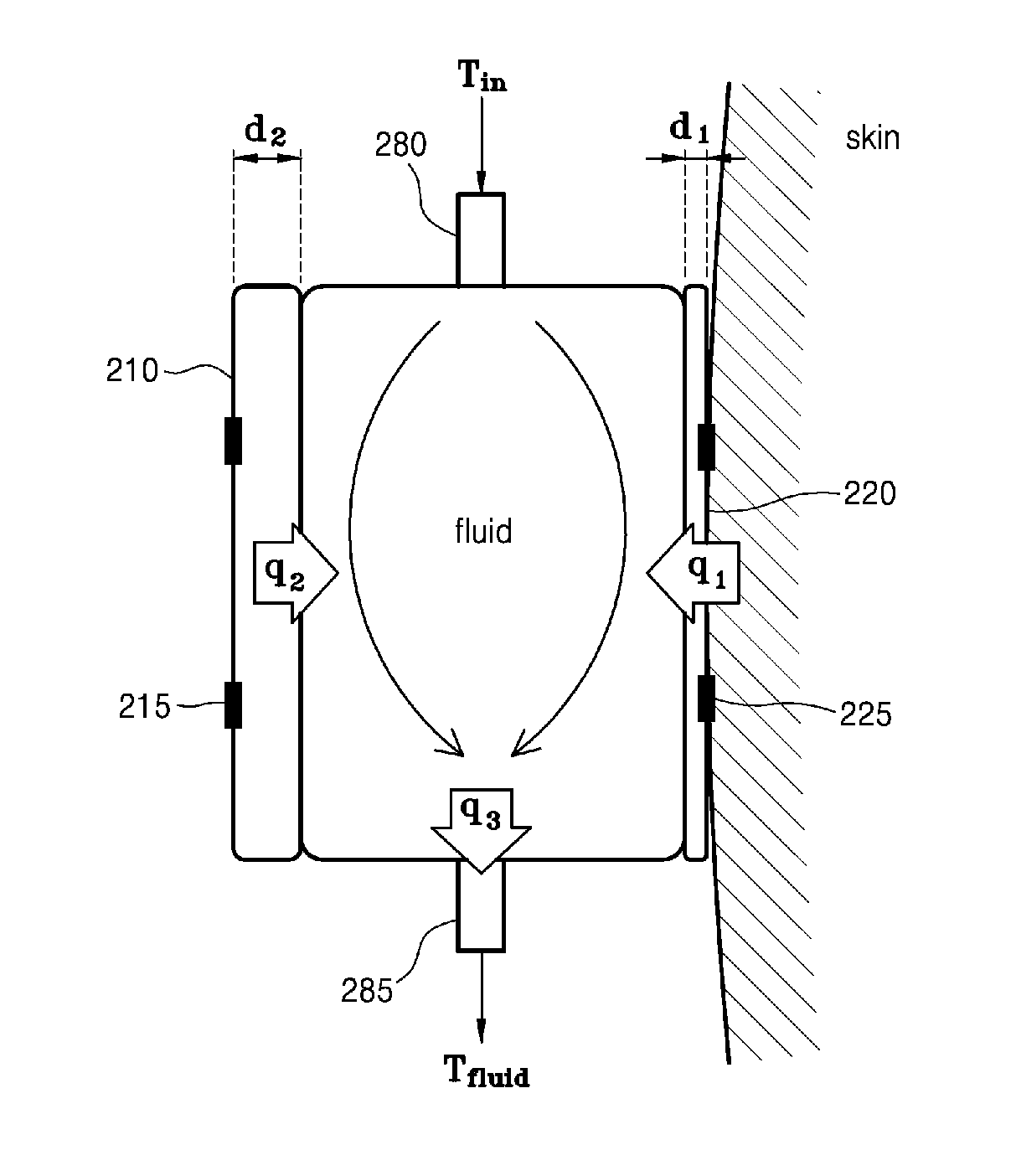 Method of cooling ultrasound treatment apparatus and ultrasound treatment apparatus using the same