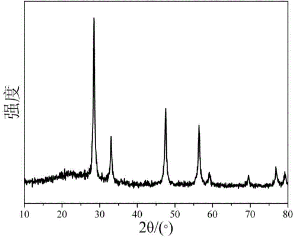 Preparation method of zirconic acid lanthanum ceramic fiber