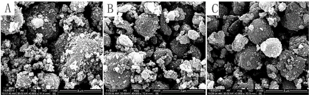 Method for preparing ferrous silicate lithium/carbon composite positive pole material with micropore spherical structure