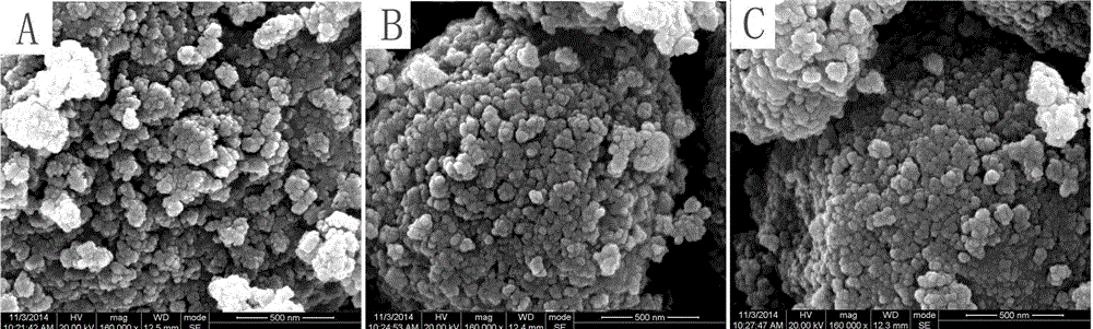 Method for preparing ferrous silicate lithium/carbon composite positive pole material with micropore spherical structure