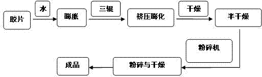 Novel vegetable gum fracturing fluid jelly for oil well