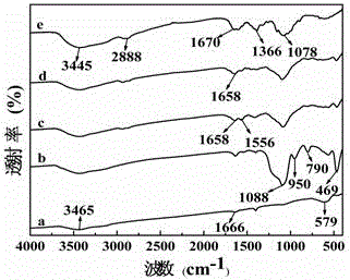 Preparation of magnetic chitosan composite adsorption material and application in dye wastewater treatment