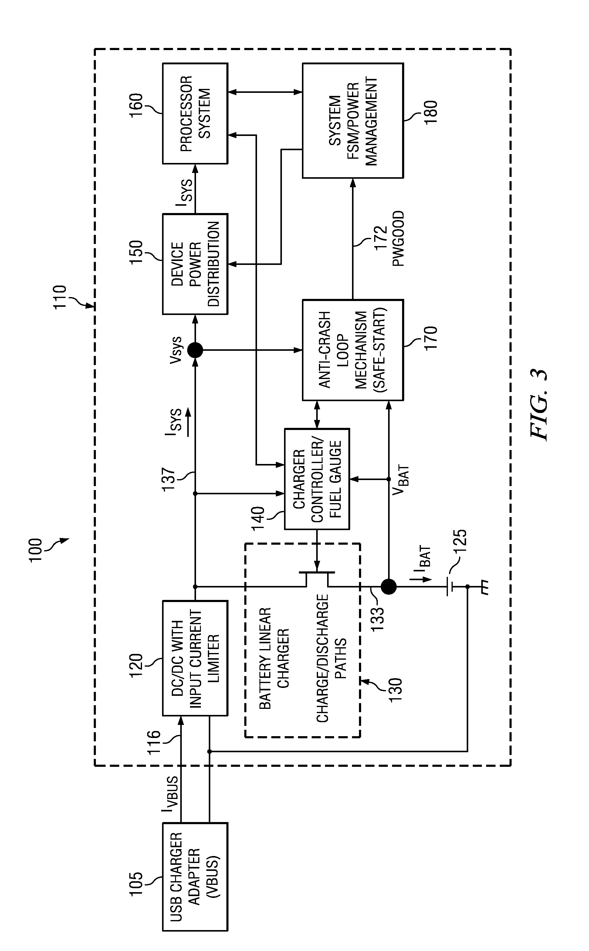 Circuits, devices, methods and systems to secure power-up for battery operating devices even with low current chargers and to execute other performances