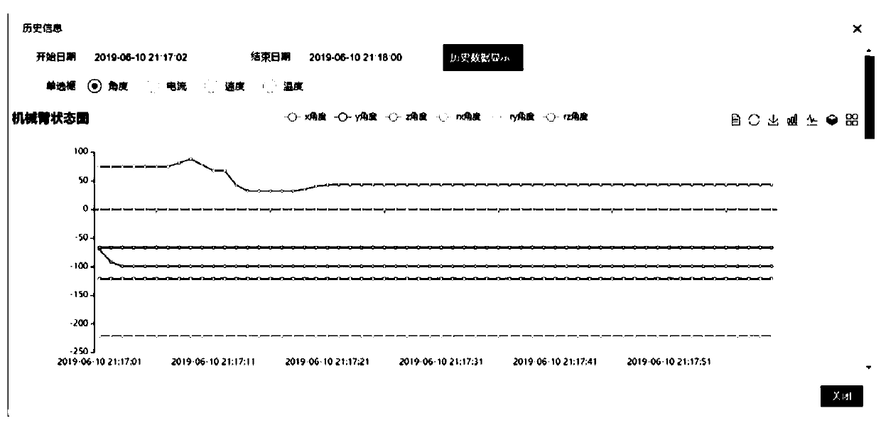 Data processing system for industrial application scene