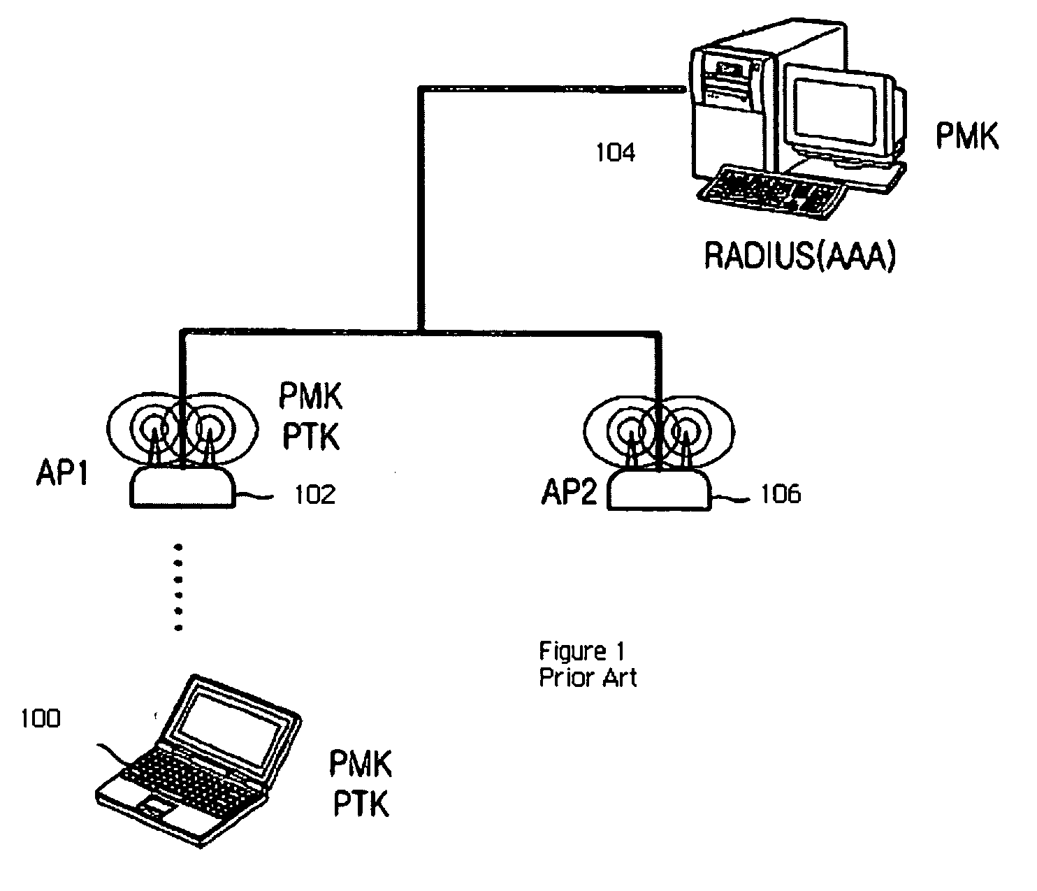 Fast roaming in a wireless network using per-STA pairwise master keys shared across participating access points