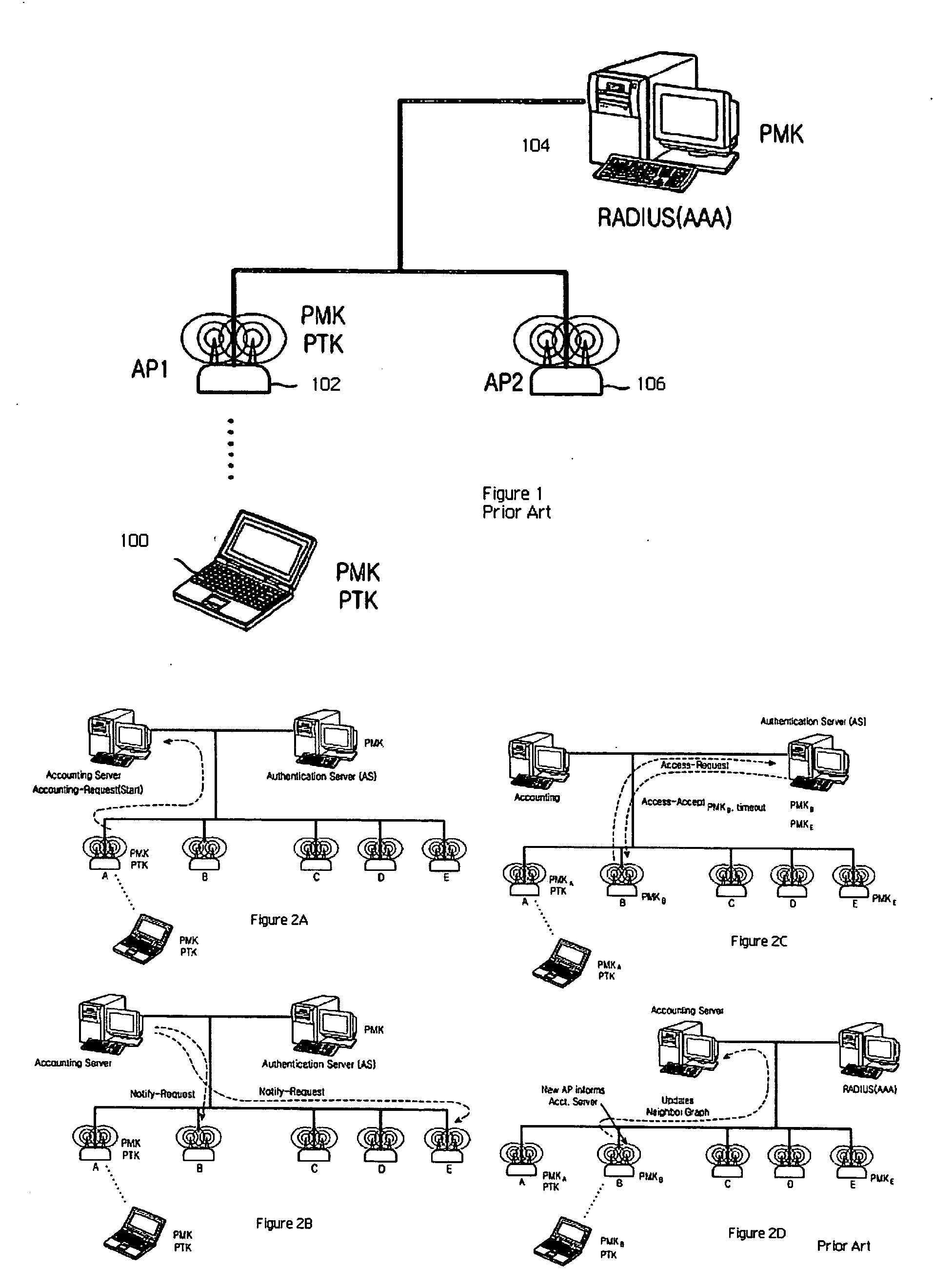 Fast roaming in a wireless network using per-STA pairwise master keys shared across participating access points