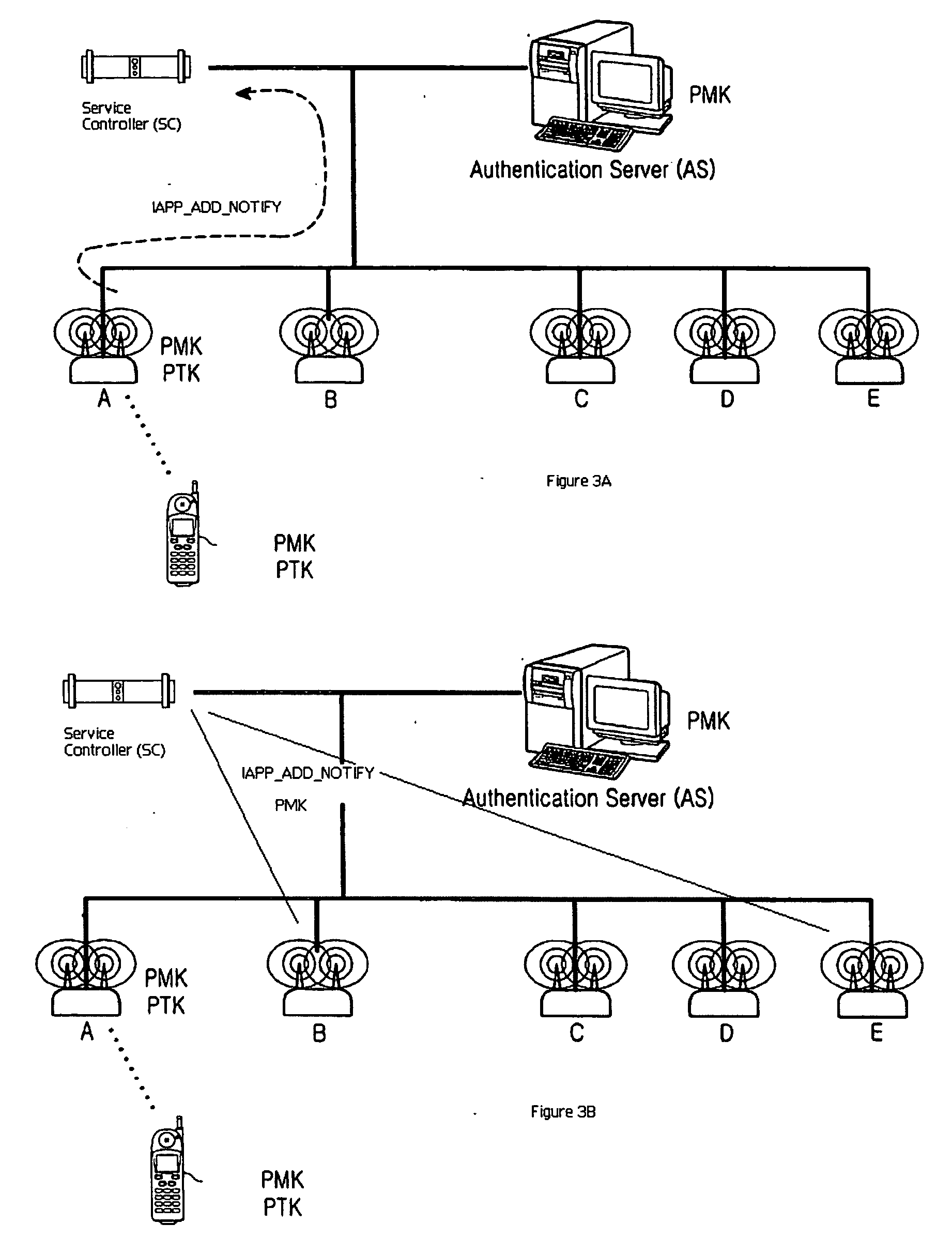 Fast roaming in a wireless network using per-STA pairwise master keys shared across participating access points