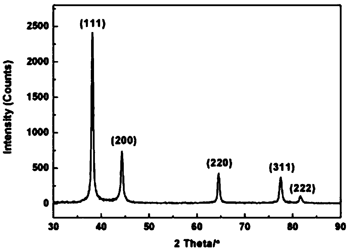 Preparation method of flower-shaped nano-silver powder self-assembly structure