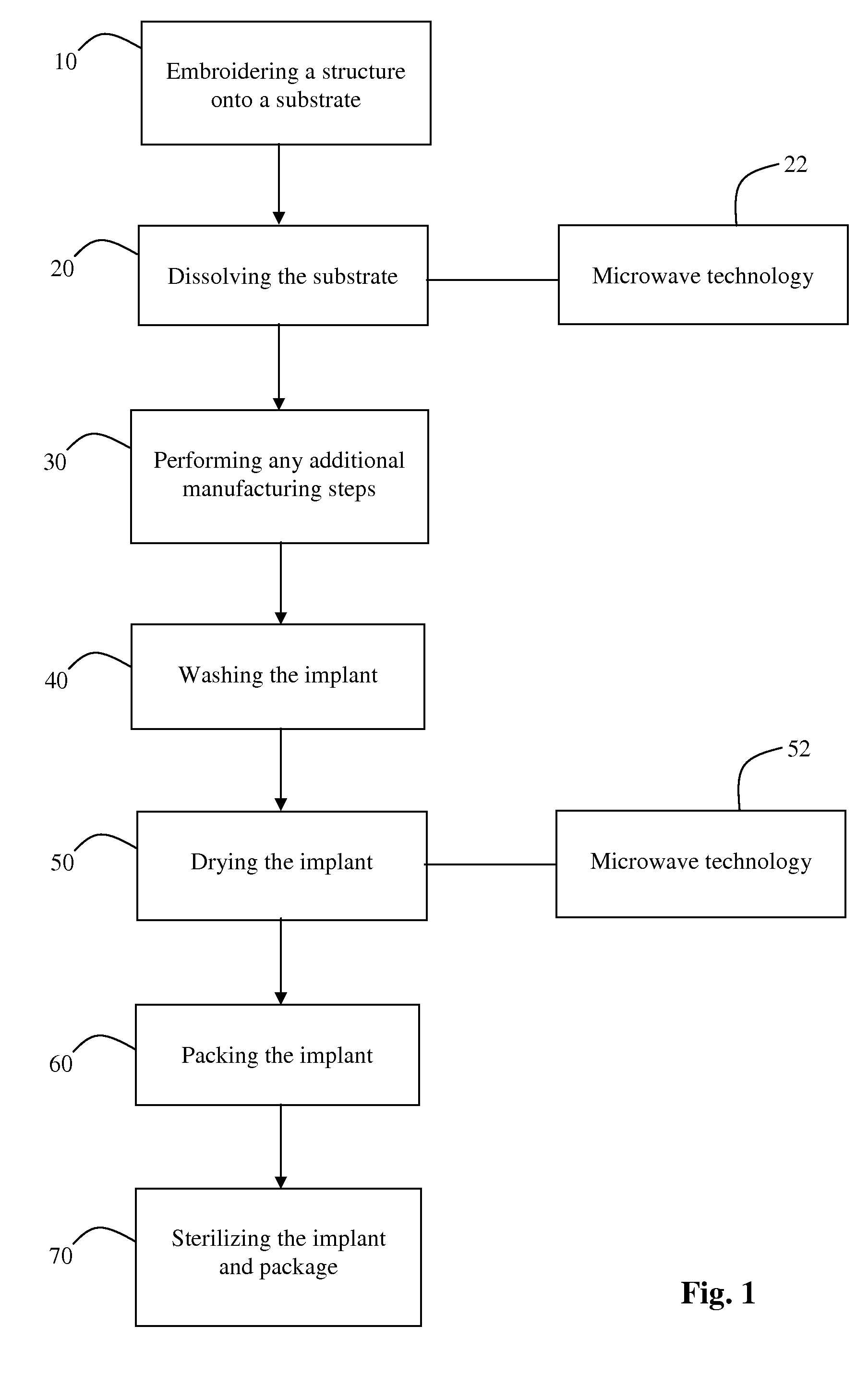 Method of manufacturing embroidered surgical implants