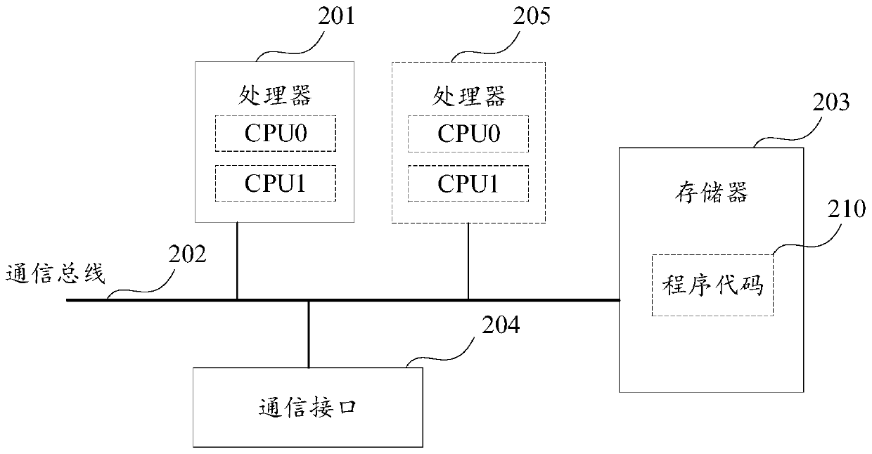 Vector clustering method and device and storage medium