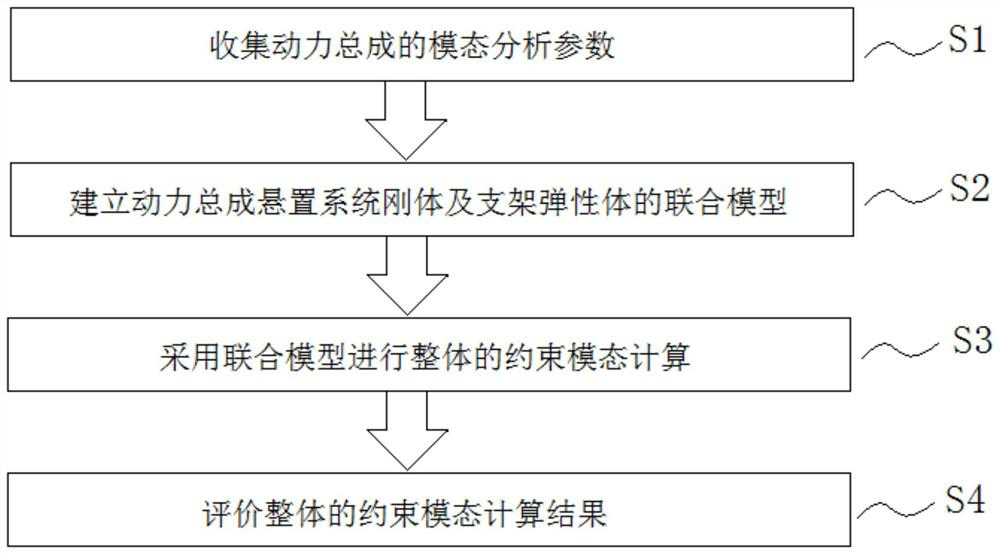 Power assembly suspension system rigid body and support elastomer combined modal analysis method