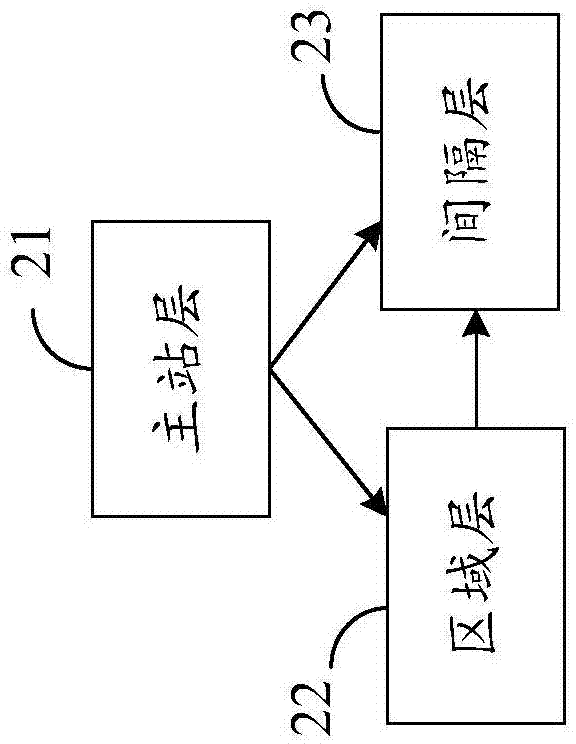 Petal type power distribution network protection control system