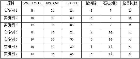 Furniture edge sealing glue and preparation method thereof