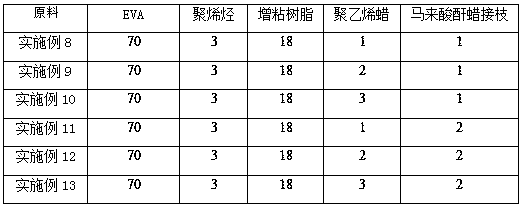 Furniture edge sealing glue and preparation method thereof