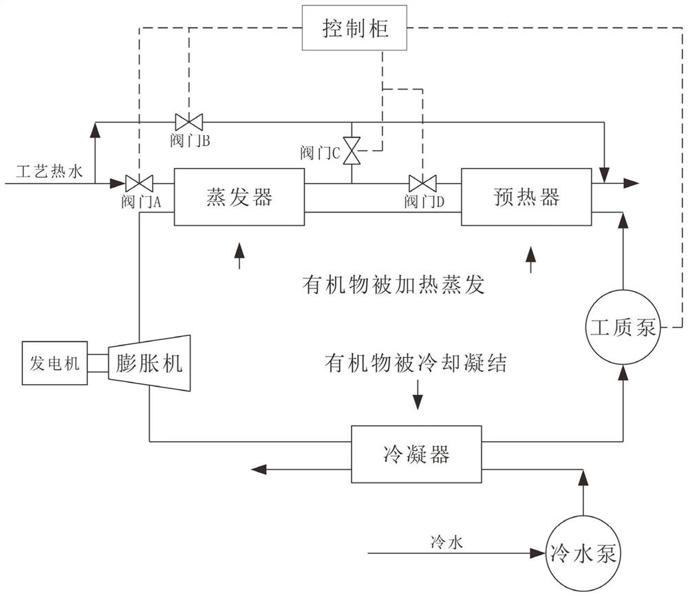 Heat source shunting type waste heat power generation system and optimization control method thereof