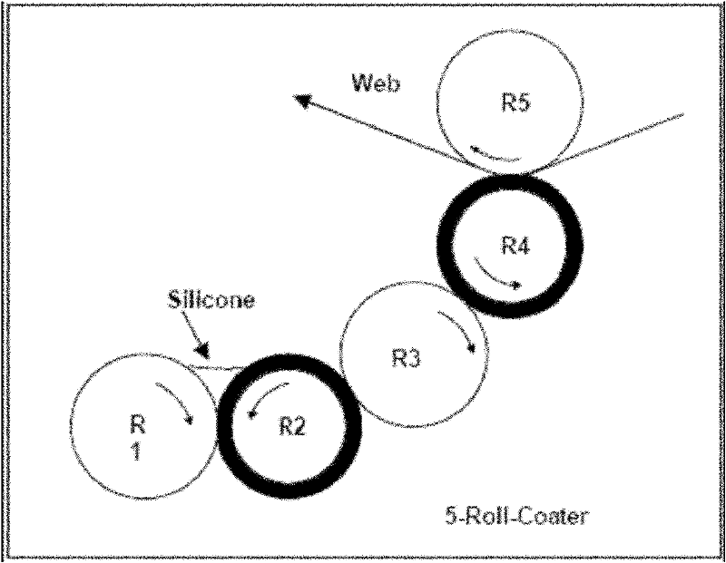 Release material and preparation method thereof