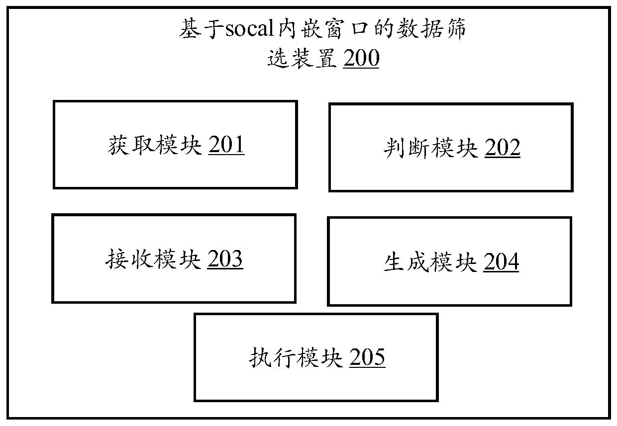 Data screening method and device based on local embedded window and computer equipment