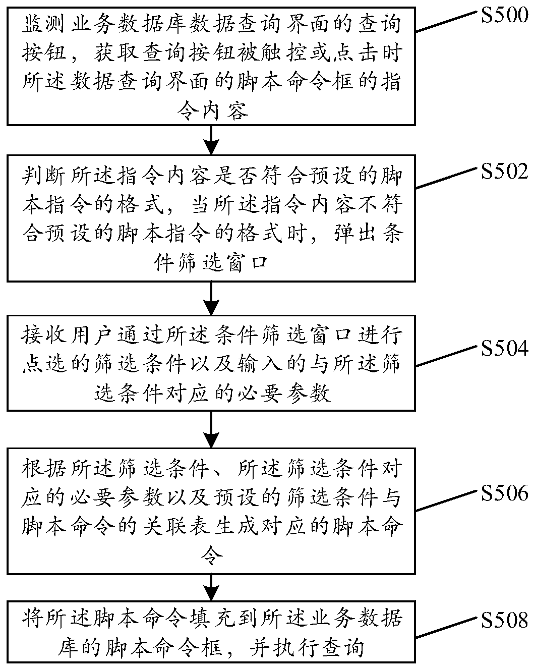 Data screening method and device based on local embedded window and computer equipment