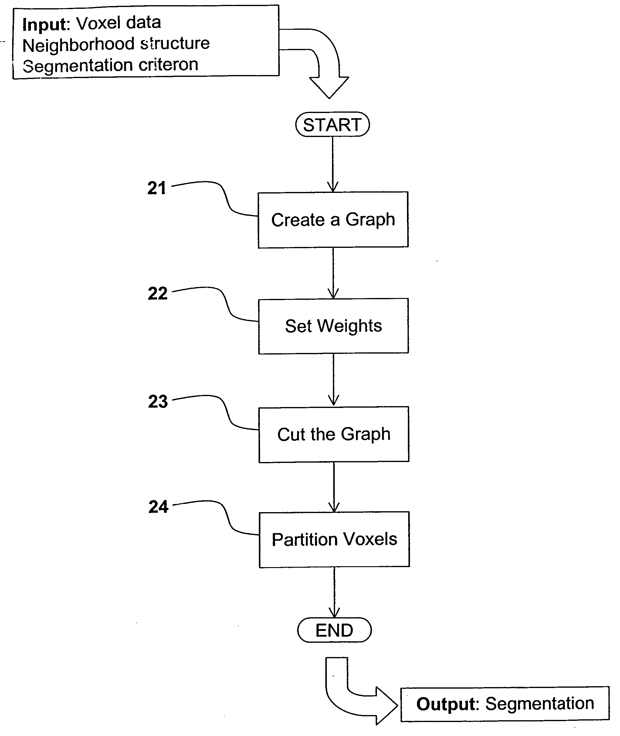 Method and apparatus for segmenting an image in order to locate a part thereof