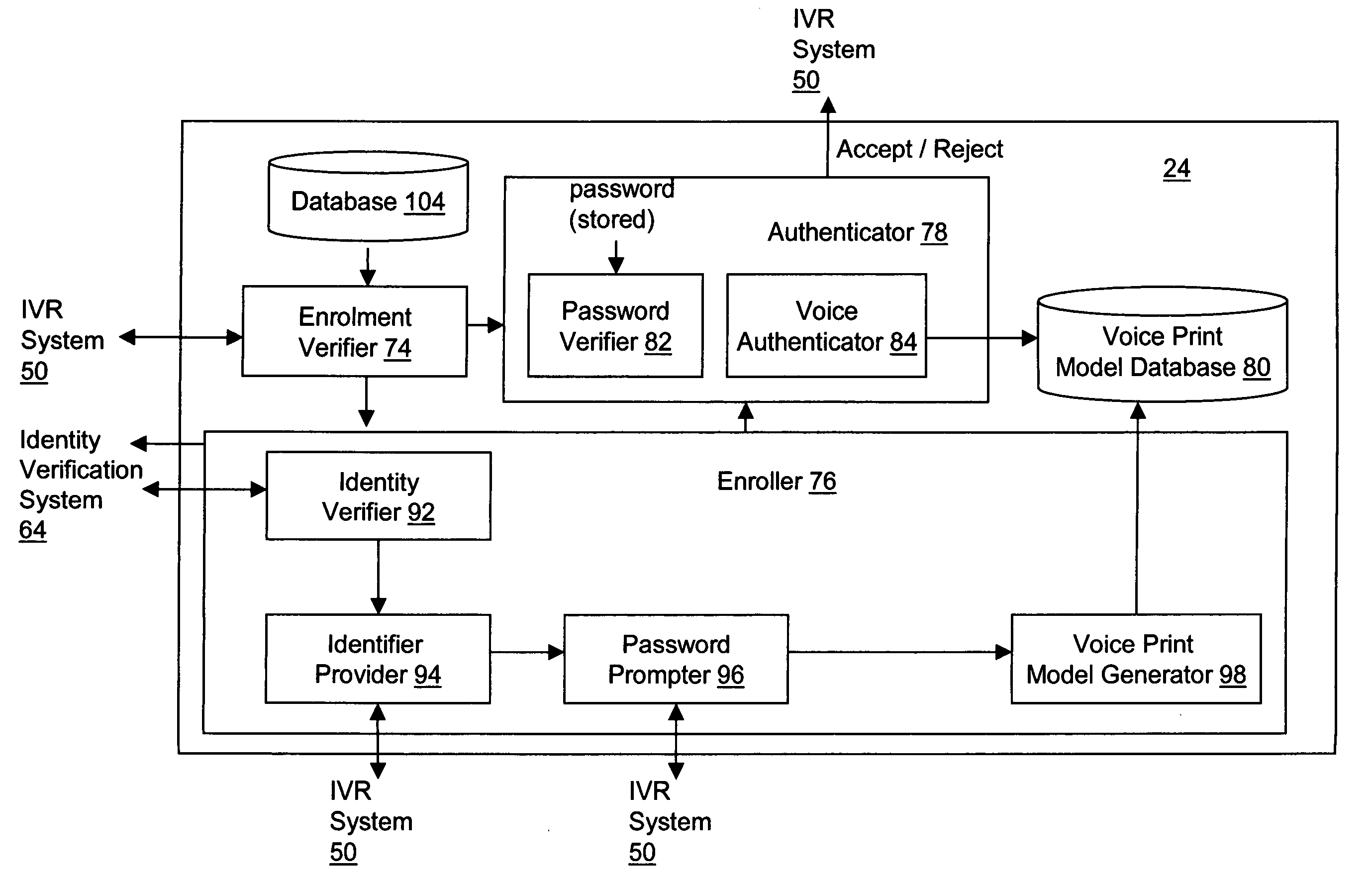 Voice authentication system and methods therefor