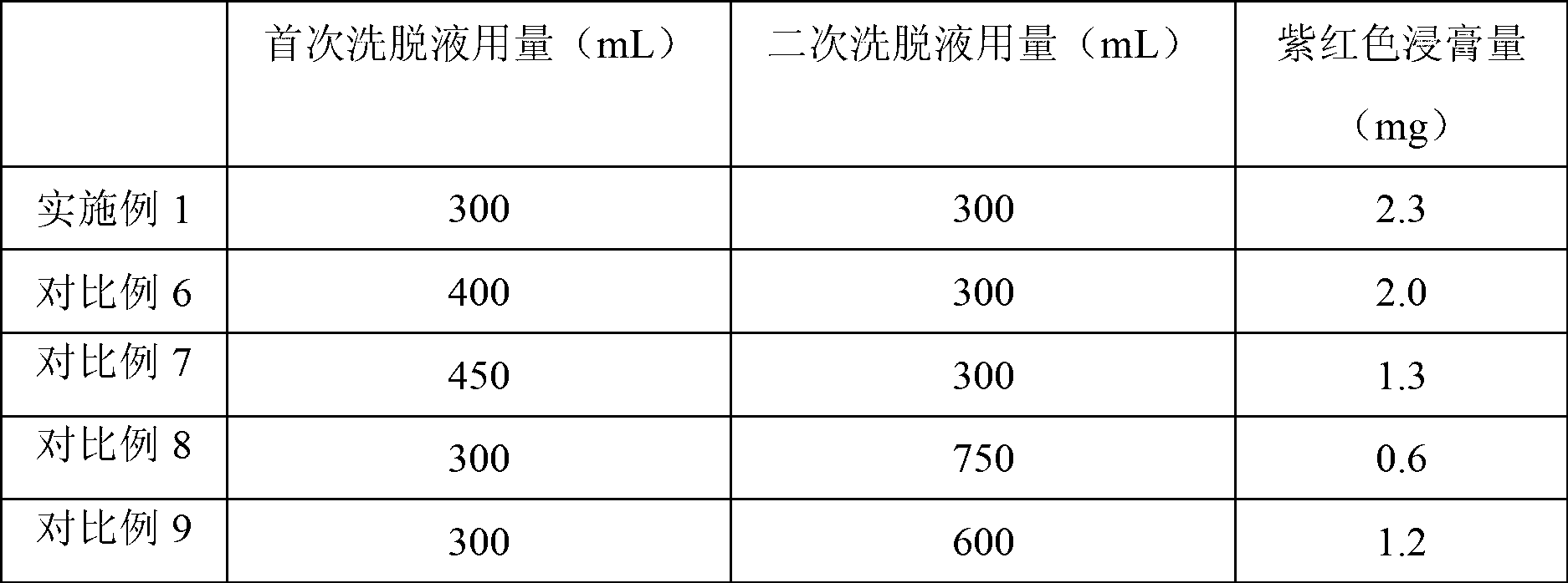 Method for preparing high-purity astaxanthin extract