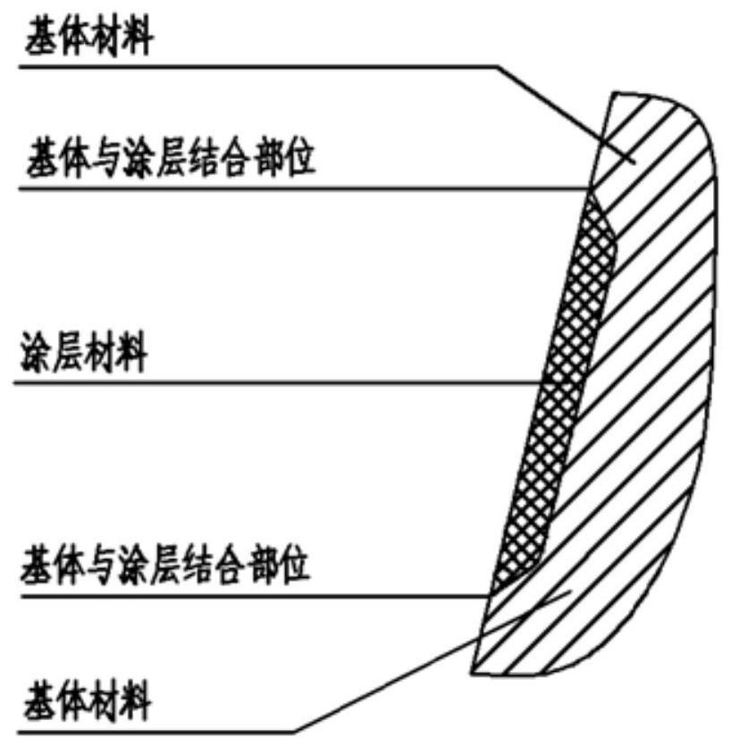 A processing method for eliminating the size difference between the coating and the substrate for rotary casing