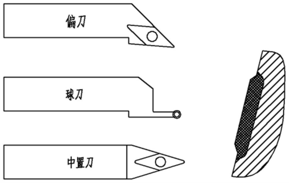 A processing method for eliminating the size difference between the coating and the substrate for rotary casing