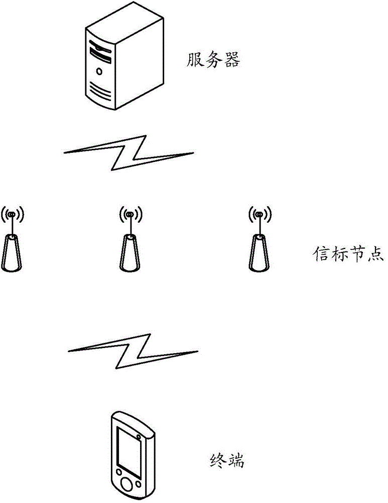 Indoor positioning method and device