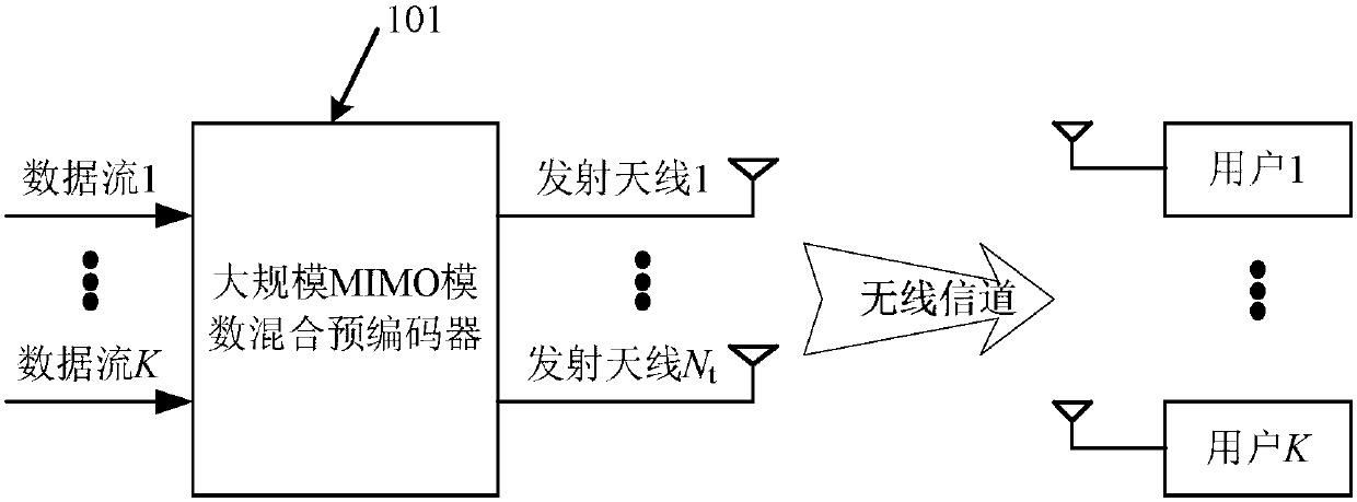 Analog-digital hybrid precoding method of massive MIMO system