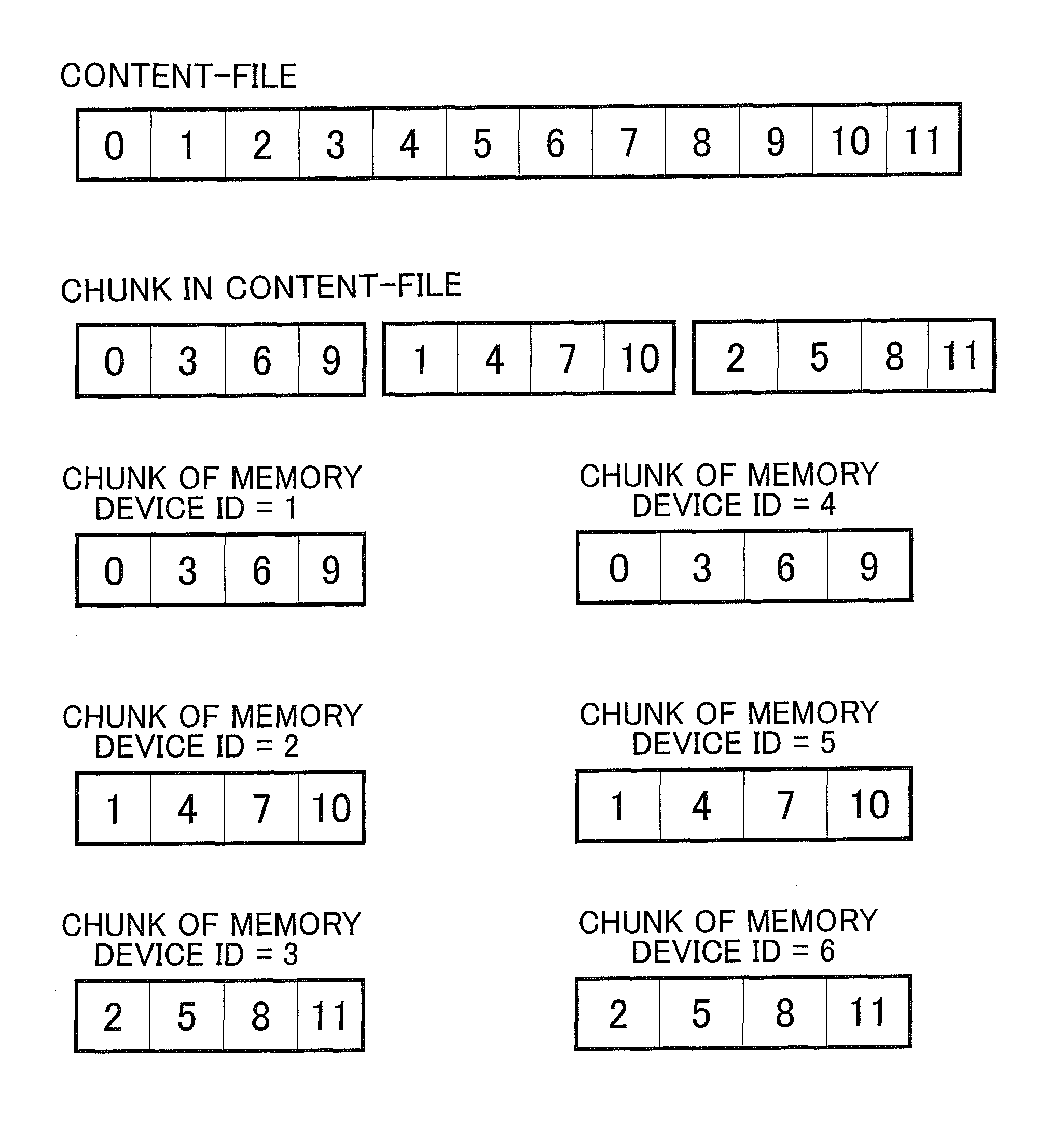 Distributed data storage system, data distribution method, and apparatus and program to be used for the same