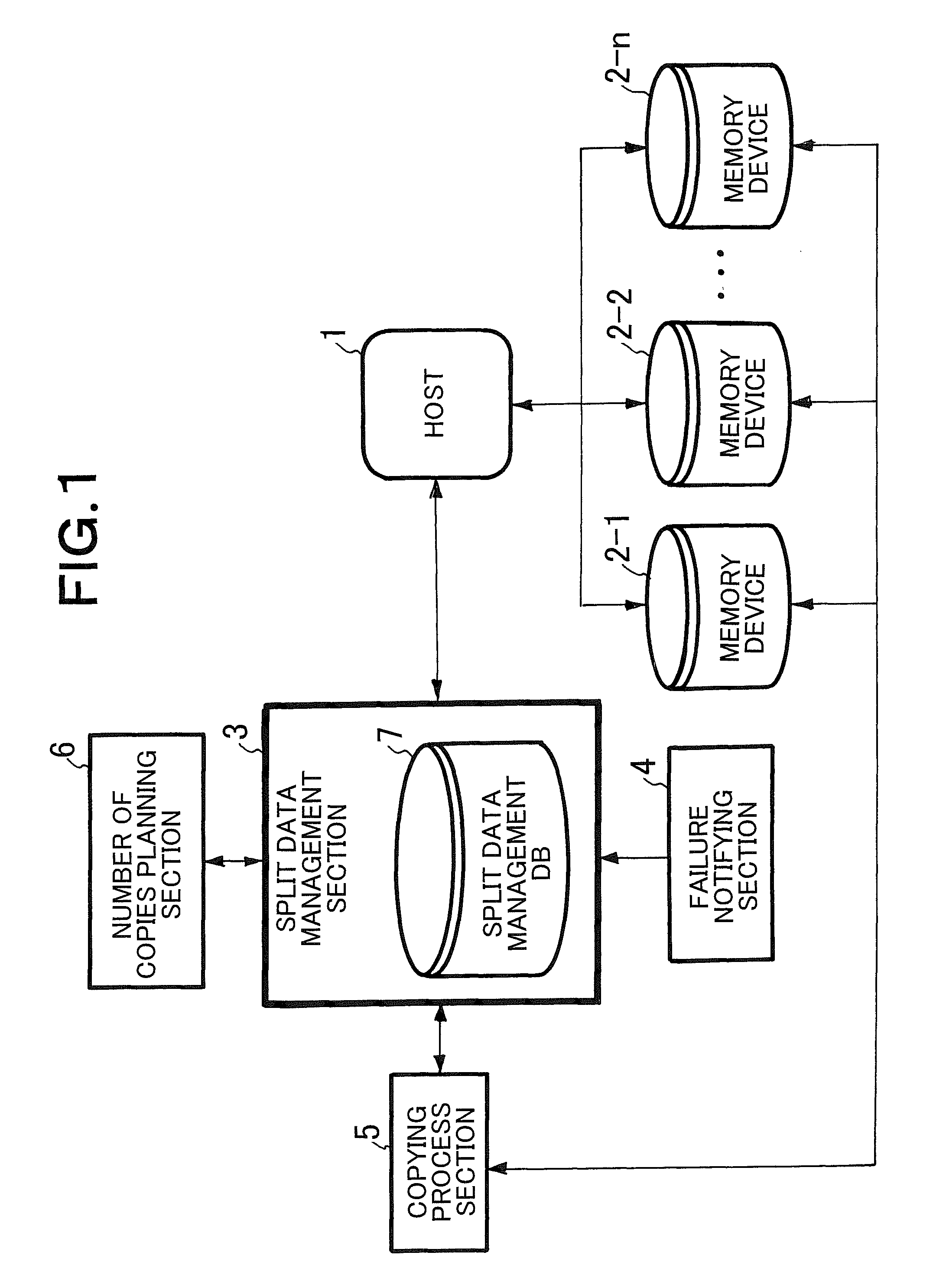 Distributed data storage system, data distribution method, and apparatus and program to be used for the same