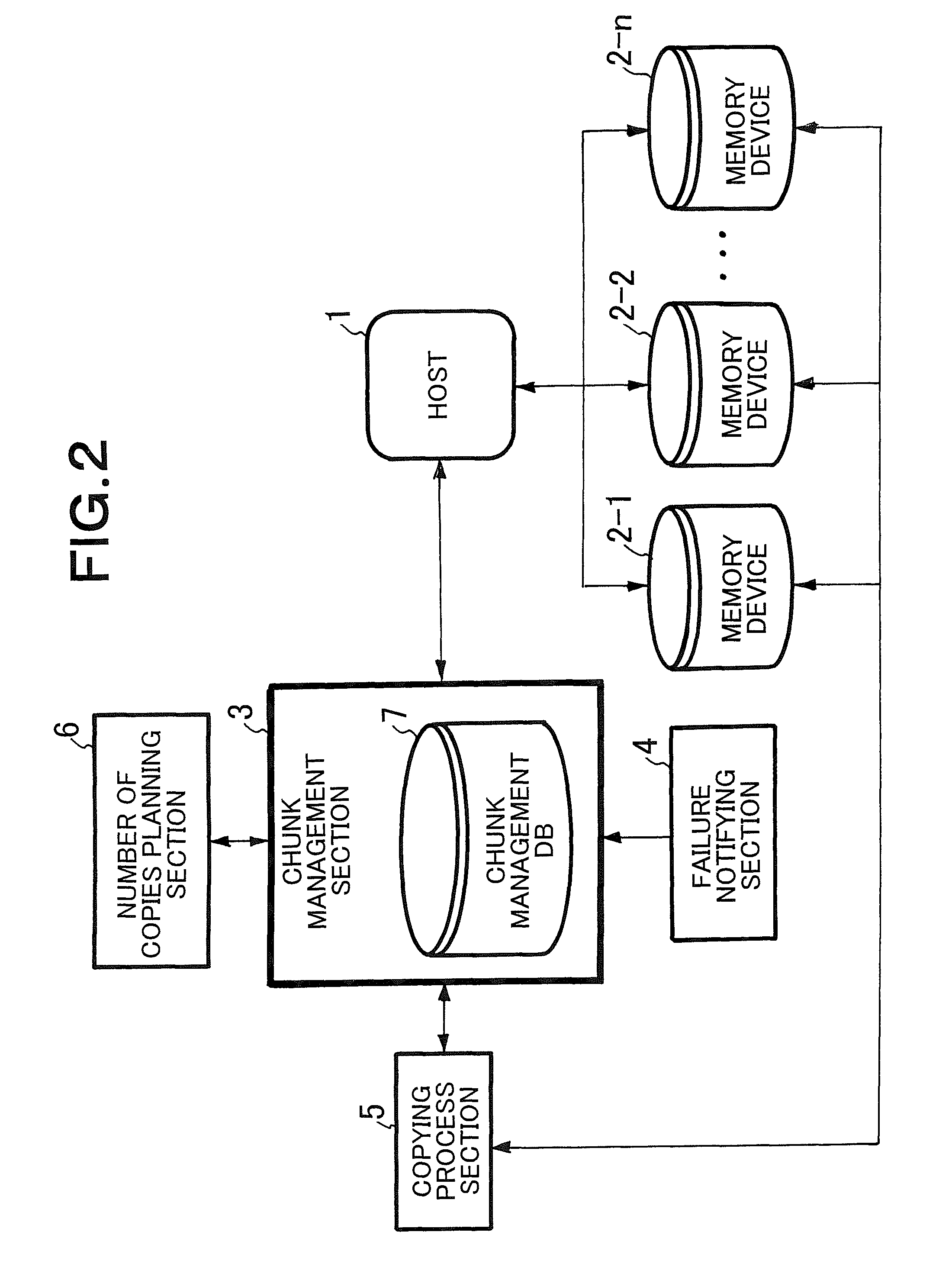 Distributed data storage system, data distribution method, and apparatus and program to be used for the same