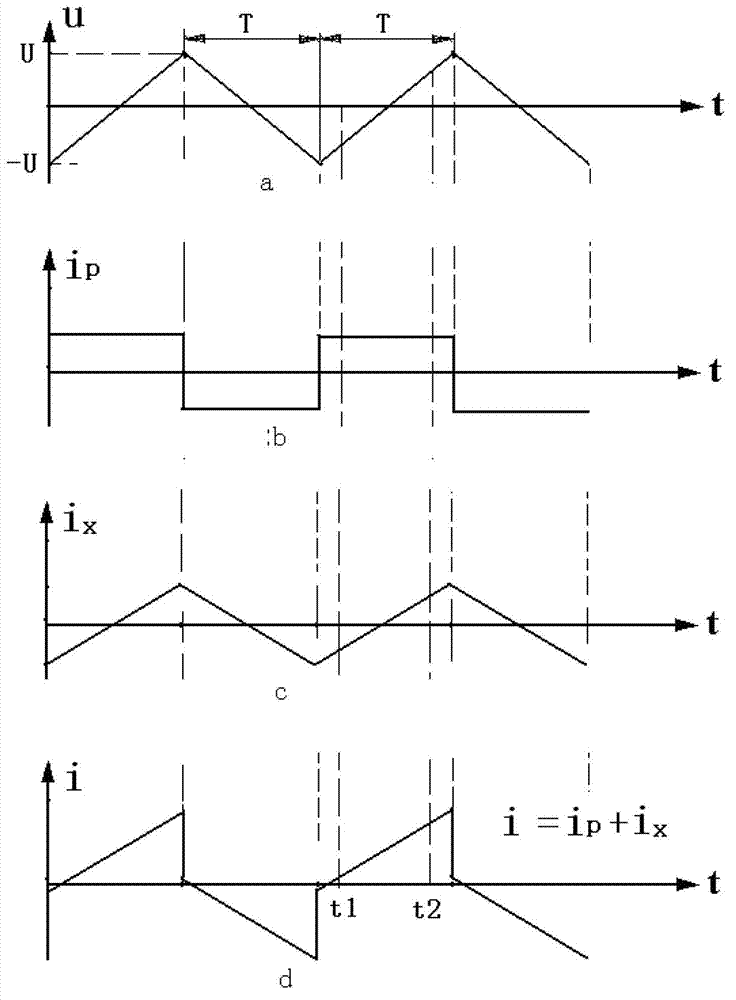 Method and key circuit for measuring solution conductivity through triangular wave excitation