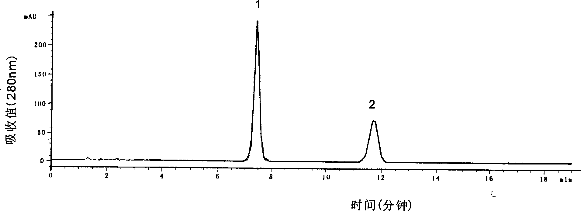 Method for separating magnolol and honokiol from magnolia bark