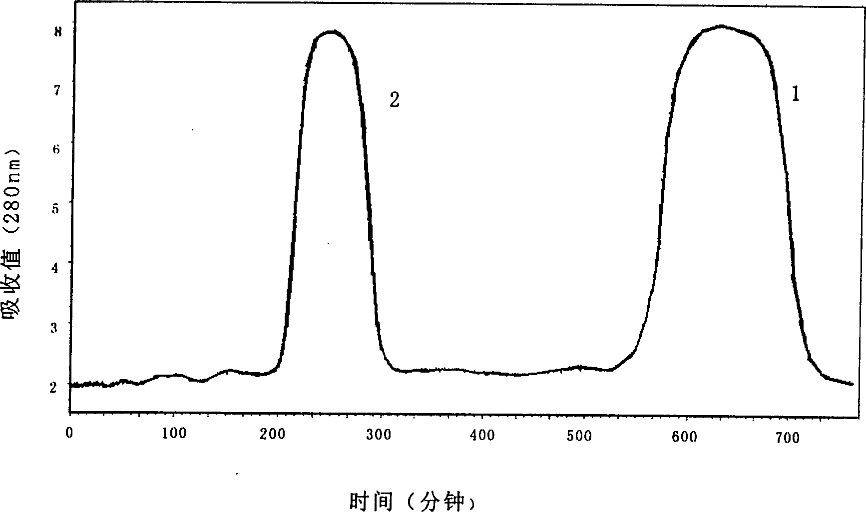 Method for separating magnolol and honokiol from magnolia bark