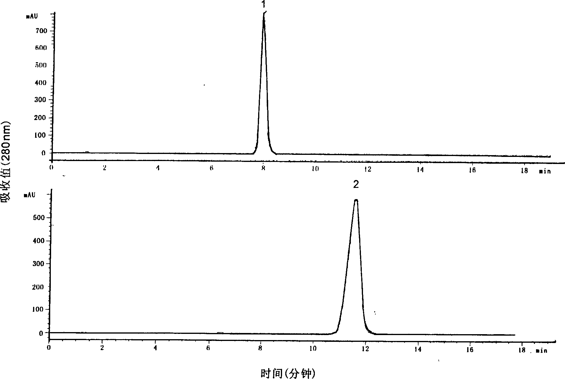 Method for separating magnolol and honokiol from magnolia bark