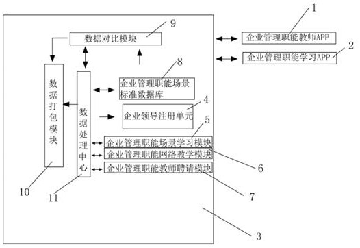 An internet-based teaching platform for enterprise management functions