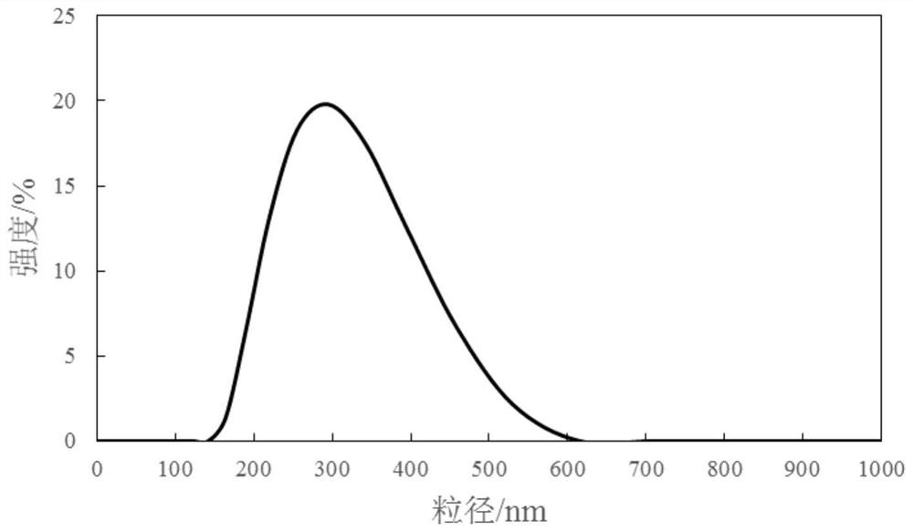 Carotenoid-containing emulsion and preparation method, application and beverage thereof