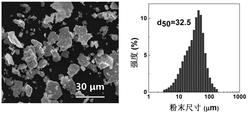 Printing and dyeing wastewater treatment method