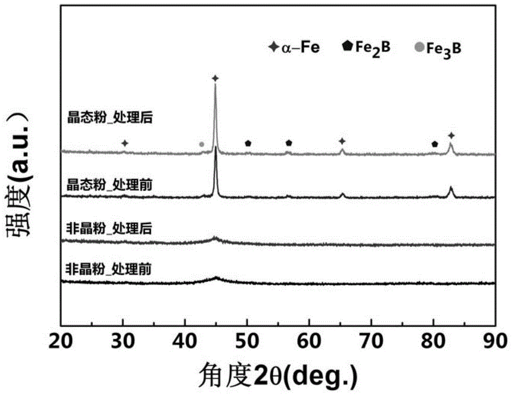 Printing and dyeing wastewater treatment method