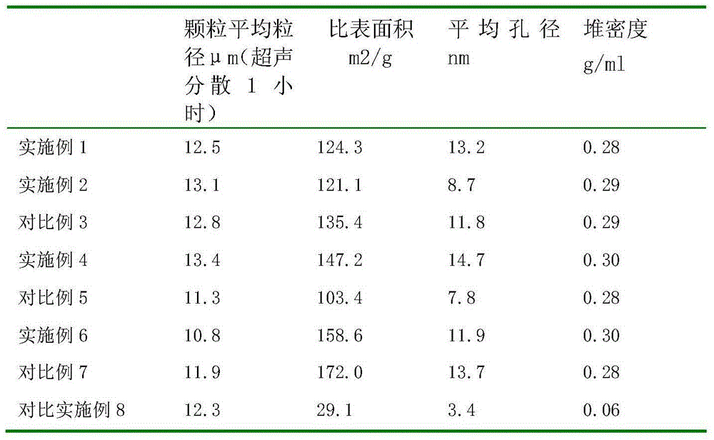 Method for preparing terpolymer for carrier of olefin polymerization catalyst